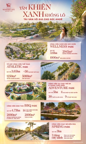 Vinhomes Wonder City: 