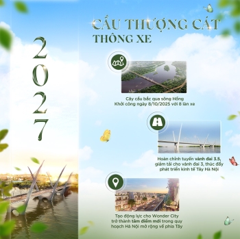 Wonder City - 5 cột mốc vàng tạo biên độ tăng giá