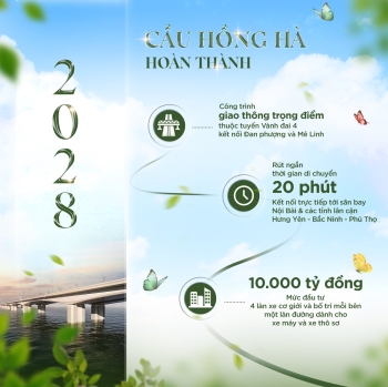 Wonder City - 5 cột mốc vàng tạo biên độ tăng giá