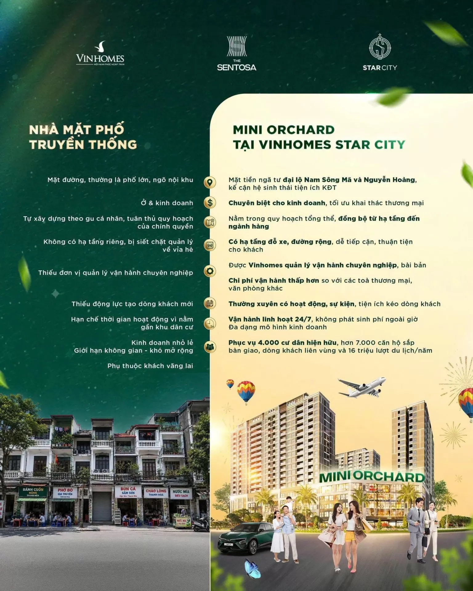 Mini Orchard - Lựa chọn mới cho nhà đầu tư thương mại tại Thanh Hóa