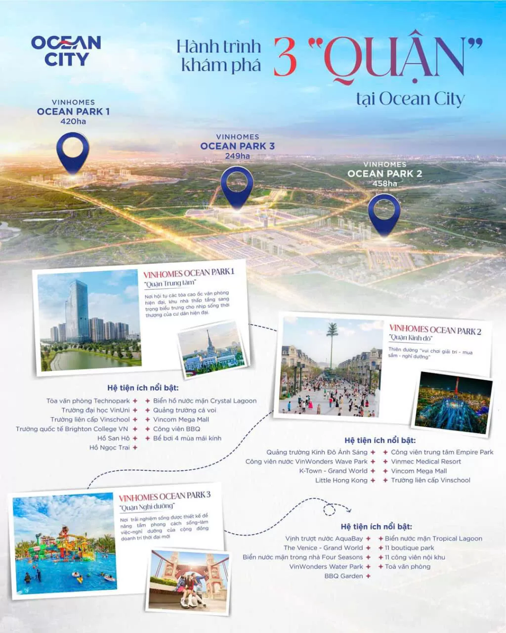 Sống, Lập nghiệp, Nghỉ dưỡng tại Ocean City