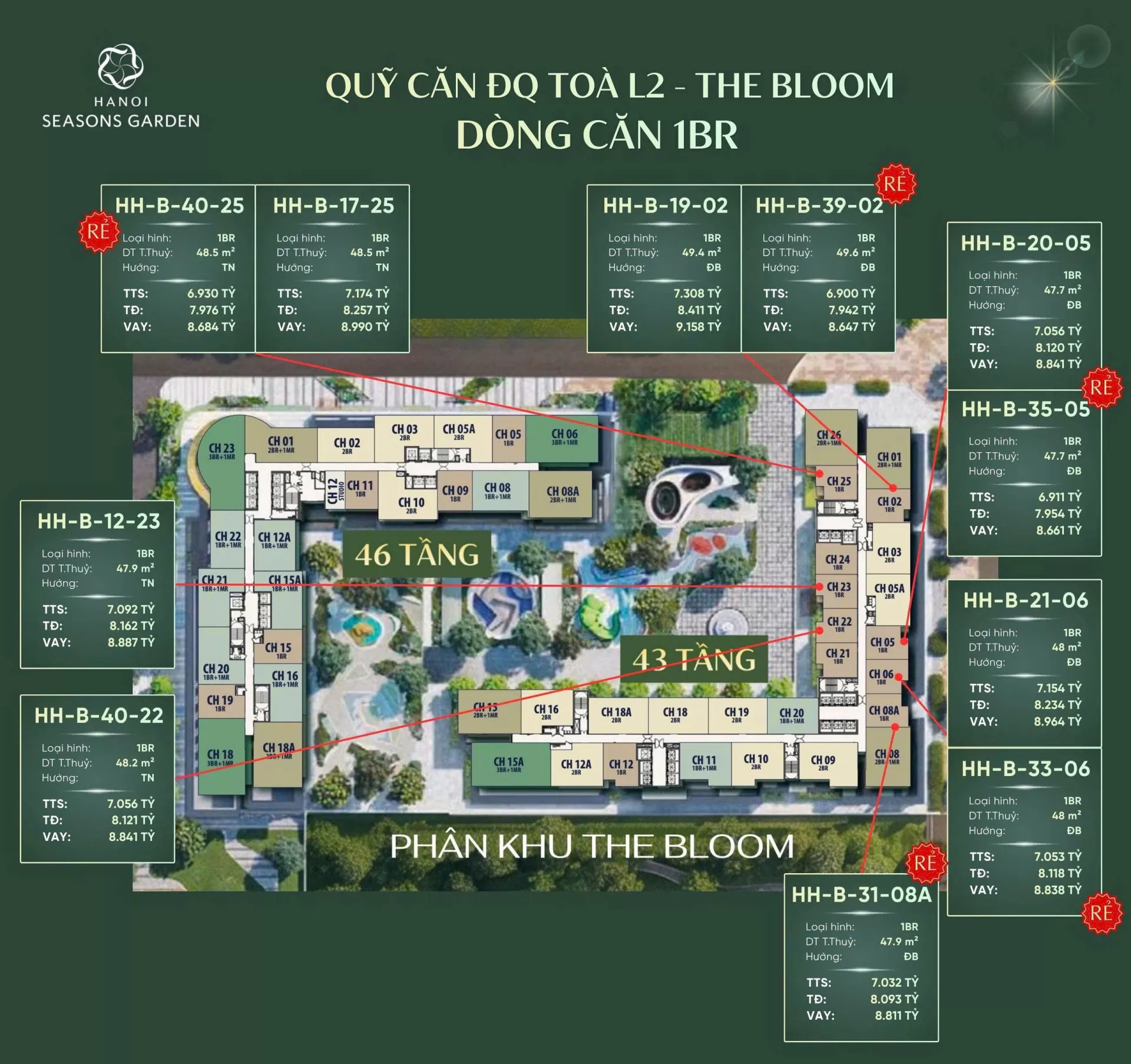 Bảng hàng cập nhật: Masteri Cao Xà Lá - Lumière Hanoi Seasons Garden